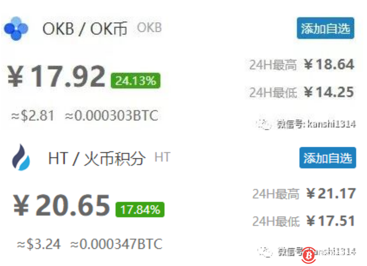 肖磊:币圈真正的较量开始了,谁才是幕后大BOSS?