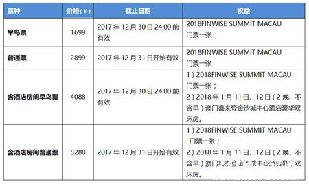 2018 Finwise纷智·澳门峰会 购票渠道正式开启,购票方式详解