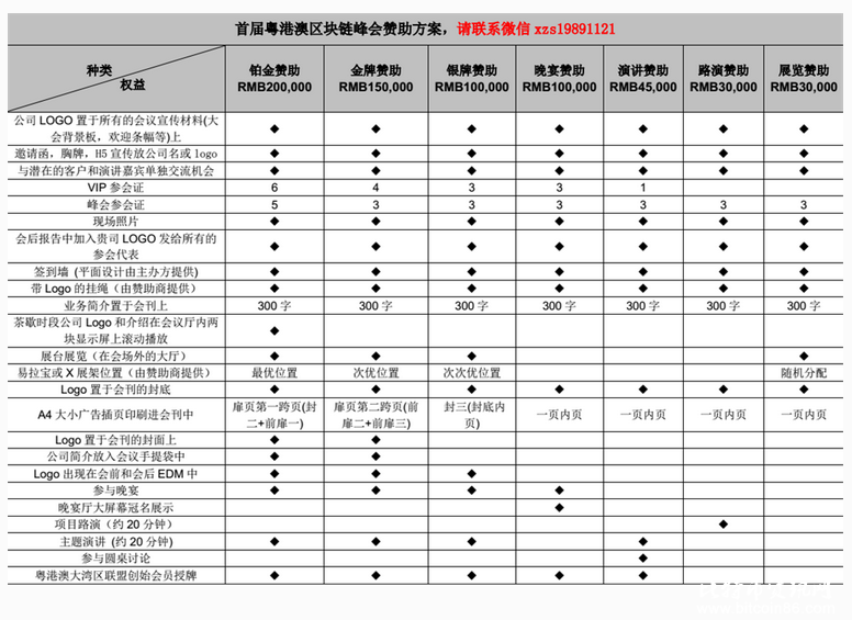 会议:2017首届粤港澳大湾区区块链峰会邀请函