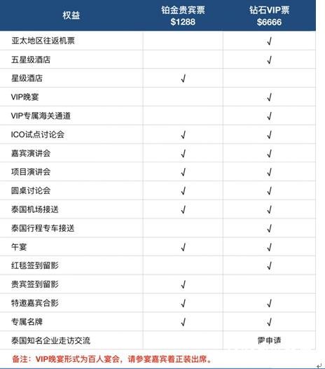 驱动创新•链接未来:东南亚区块链高峰论坛