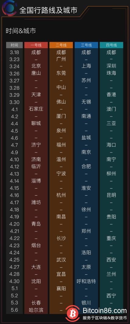 KGBTC123区块链路演全国行即将出发!来啊,报名啊
