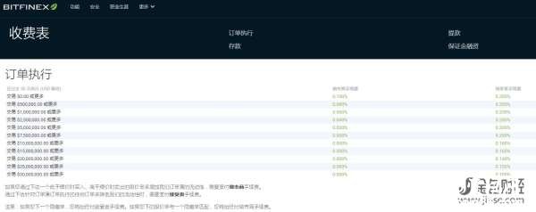 Bitfinex平台开户教程,在Bitfinex提款比特币就是这么简单