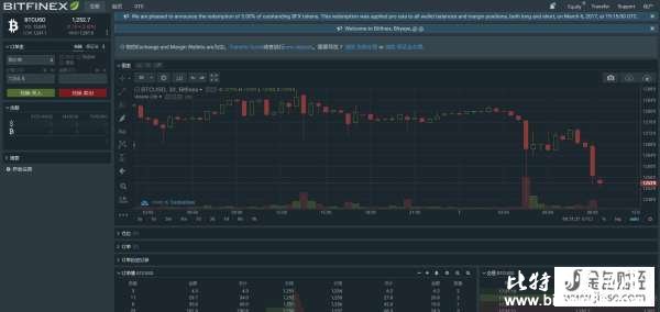 Bitfinex平台开户教程,在Bitfinex提款比特币就是这么简单
