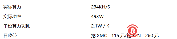蚂蚁矿机X3测评