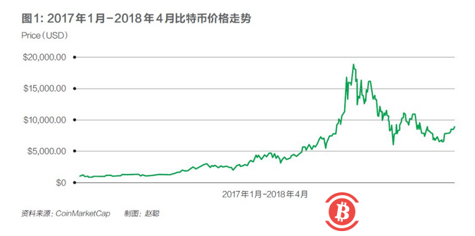从狂热跌入严寒,比特币矿业的死亡游戏