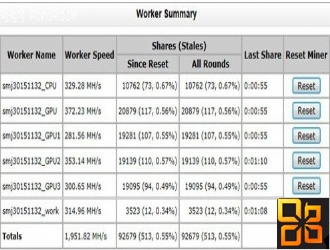 挂机也能赚钱?教你用显卡挖矿赚美元