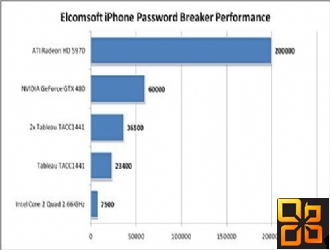 挂机也能赚钱?教你用显卡挖矿赚美元