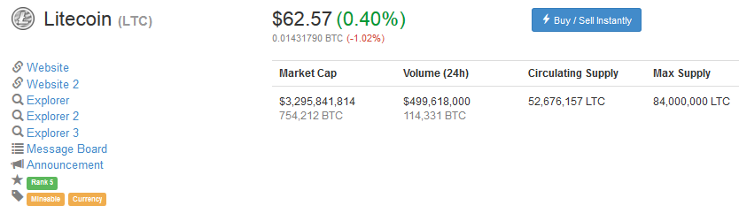 莱特币价格突破60美元大关:原因和趋势