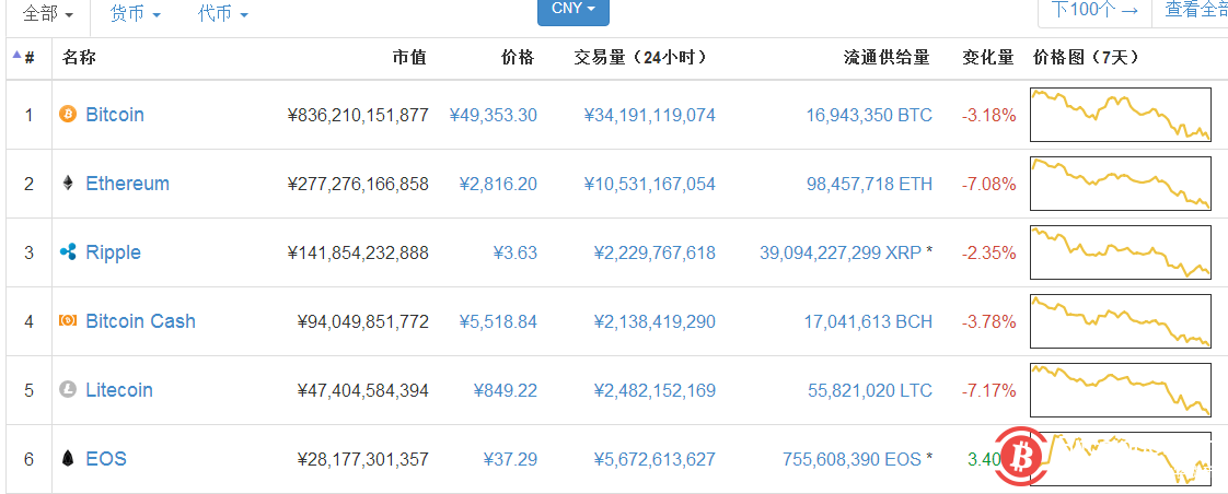 EOS众筹地址提出61.8万个ETH,这是要干掉以太坊的节奏吗?