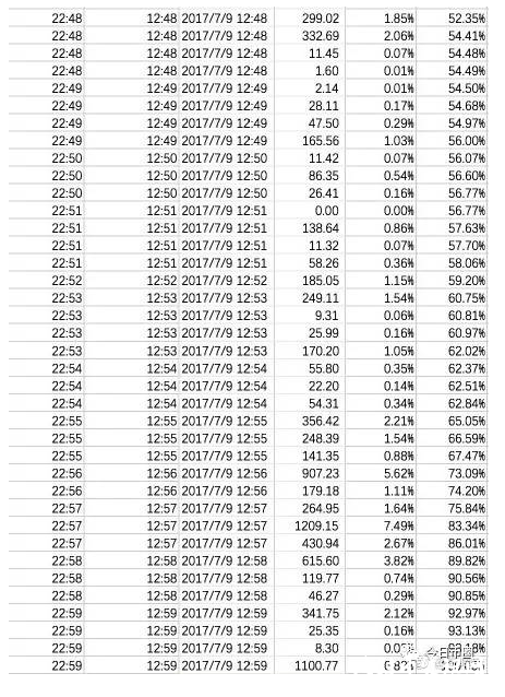 疯了!!李笑来的铁杆粉丝贷款投了EOS,他的女朋友也跑了