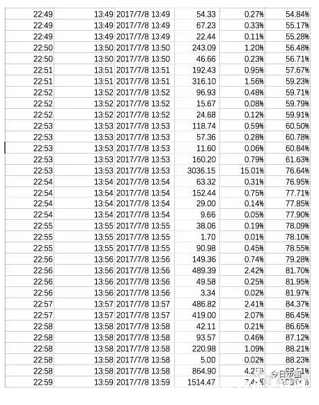 疯了!!李笑来的铁杆粉丝贷款投了EOS,他的女朋友也跑了