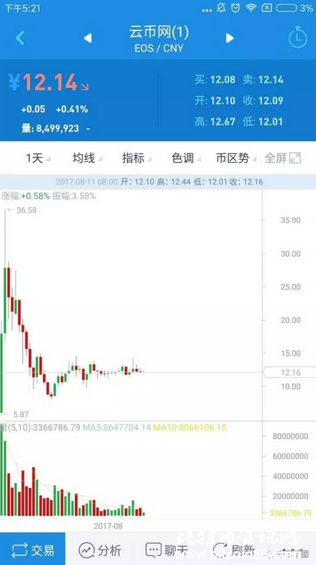 疯了!!李笑来的铁杆粉丝贷款投了EOS,他的女朋友也跑了