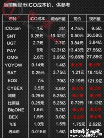 疯了!!李笑来的铁杆粉丝贷款投了EOS,他的女朋友也跑了