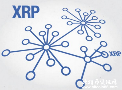 启动:Ripple区块链助力日泰两国间银行汇款,时间缩至2-5秒