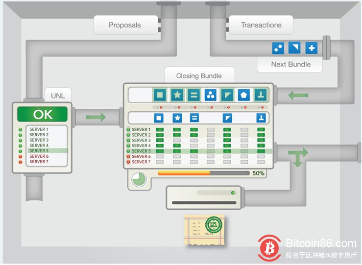 深扒!市值暴跌80%,共识机制被质疑,Ripple从天堂跌落地狱