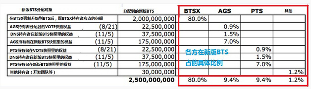 比特股10月份月报:阐述新的竞争优势