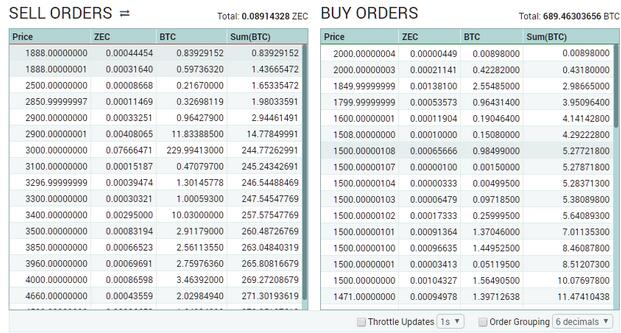 江卓尔:给Zcash泼泼冷水——有了深黑,市场真的需要纯黑吗?