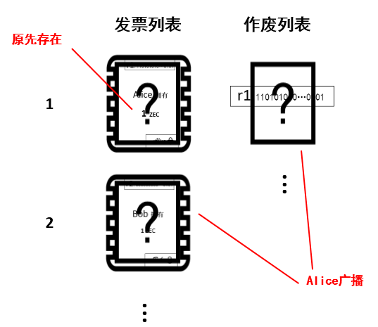 不是程序员也能看懂的ZCash零知识证明