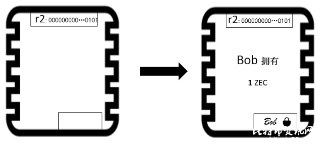 不是程序员也能看懂的ZCash零知识证明