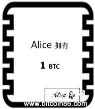 不是程序员也能看懂的ZCash零知识证明