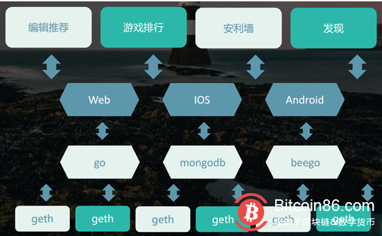重磅:普通玩家可以投资“王者荣耀”!FoundGame带来游戏界新变