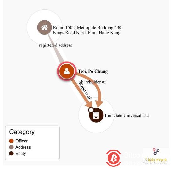 深扒:蔡文胜,BEC,与“白手套”