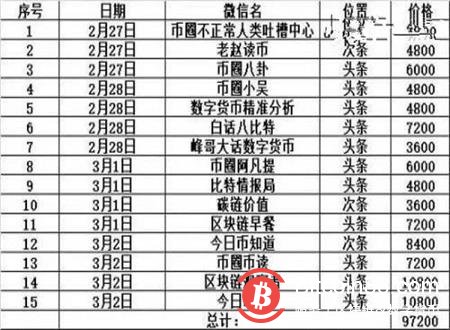 ICO,谁是刀俎,谁是鱼肉?
