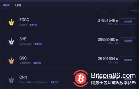 ICO,谁是刀俎,谁是鱼肉?