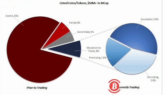 “末日博士”鲁比尼再度炮轰加密货币 预言神话能否成真?