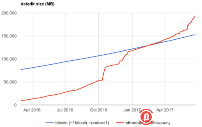 币有千面:比特币的派系之争