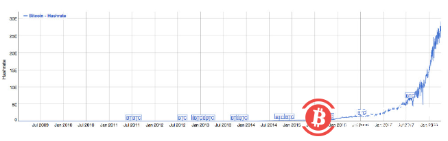 币有千面:比特币的派系之争