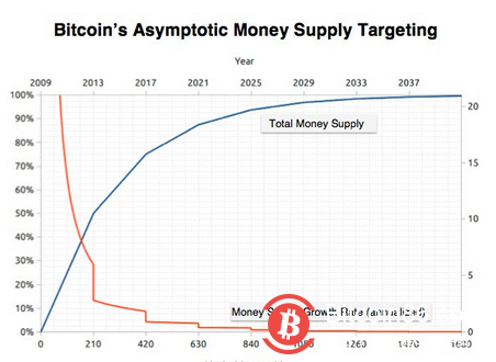 币有千面:比特币的派系之争