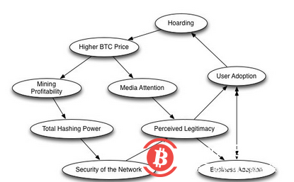 币有千面:比特币的派系之争