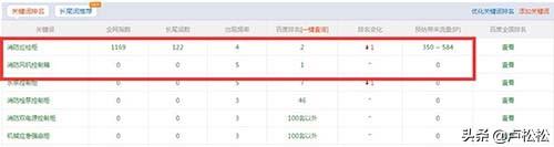 「seo实战培训」SEO快速排名实操流程经验分享