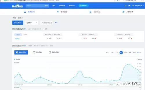 「seo优化培训」细节决定网站排名,文章排名百度首页