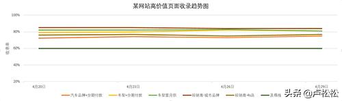 「seo系统培训」海瑶SEO全揭秘