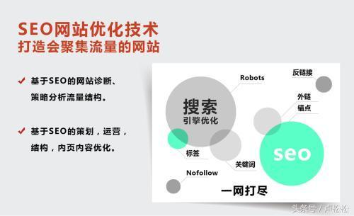 「seo培训教程」学seo核心技术纯白帽快速排名方法