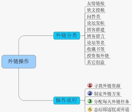 「seo培训教程」学seo核心技术纯白帽快速排名方法