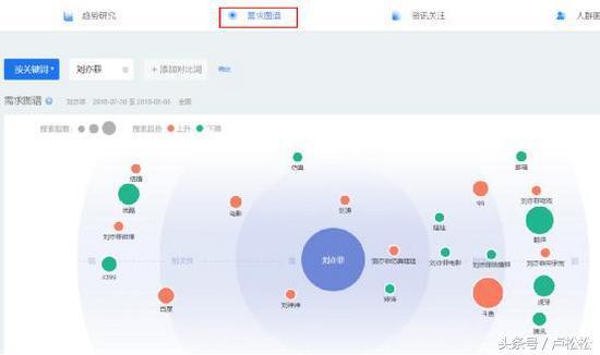 「seo培训学院」seo学校分享SEO每日流量如何从0到10000+