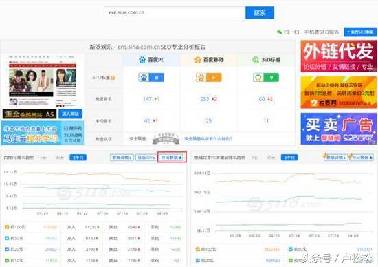 「seo培训学院」seo学校分享SEO每日流量如何从0到10000+