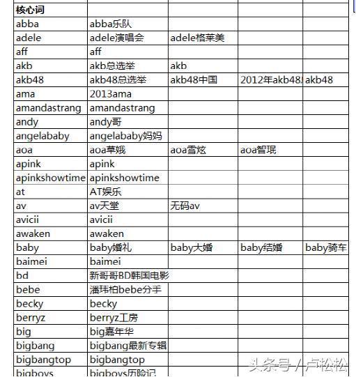 「seo培训学院」seo学校分享SEO每日流量如何从0到10000+