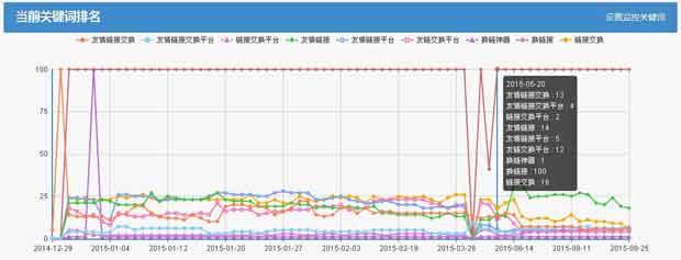 「seo快速排名软件」陶水水移动互联网背后的SEO优化技巧