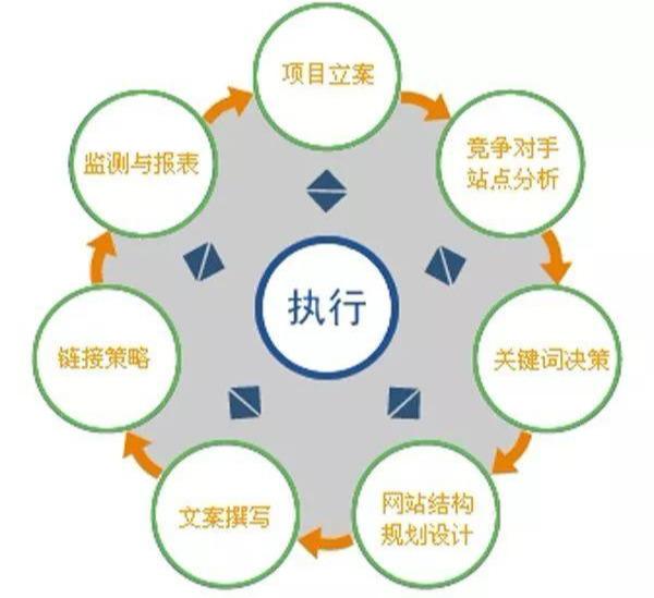 「快速排名工具」爱培seo自学SEO技术,怎样学才学的好