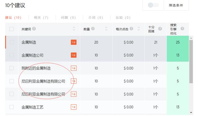 「关键词快速排名」张岩seo一个简单的外贸seo关键词分析案例