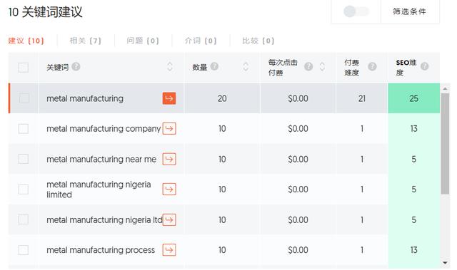 「关键词快速排名」张岩seo一个简单的外贸seo关键词分析案例