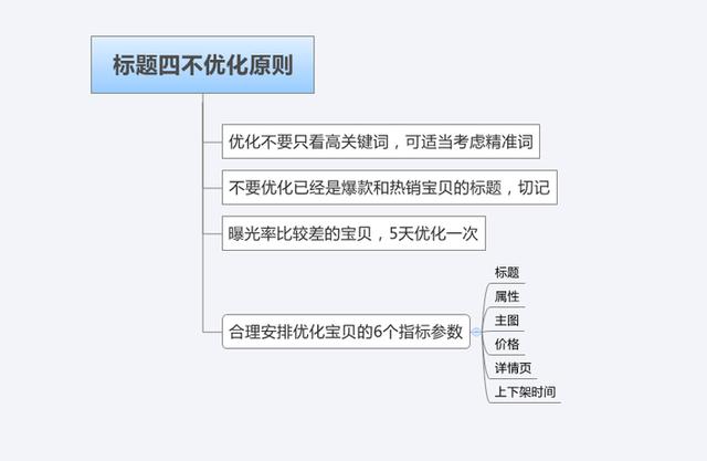 「移动快速排名」强强seo分析淘宝SEO优化工作和思路