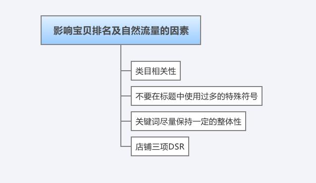 「移动快速排名」强强seo分析淘宝SEO优化工作和思路