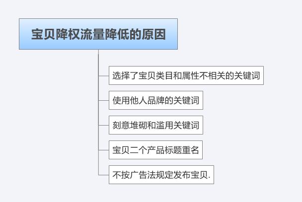 「移动快速排名」强强seo分析淘宝SEO优化工作和思路