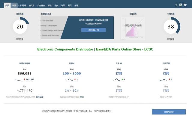 「万里平台青岛会场」谷歌SEO工具(关键词、网站分析、SEO整合工具)