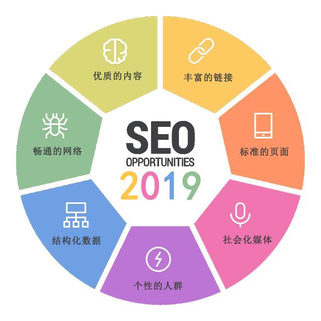 「万里平台承德会场」济南seo培训成为SEO高手的标准!